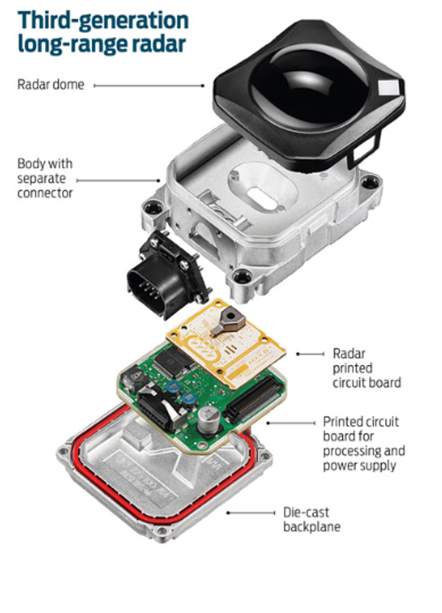 Bosch Automotive Radar